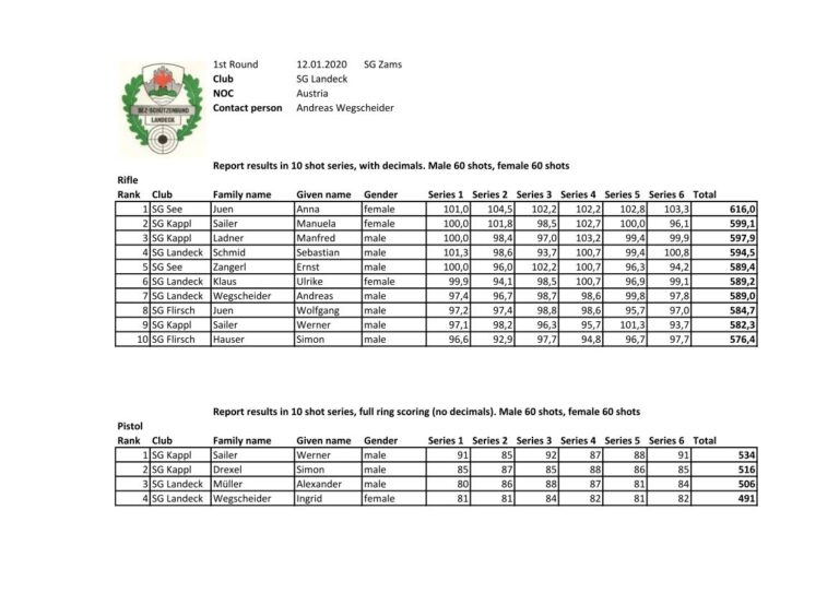 Ergebnisliste Runde 1 ESC Air Cup2020 01