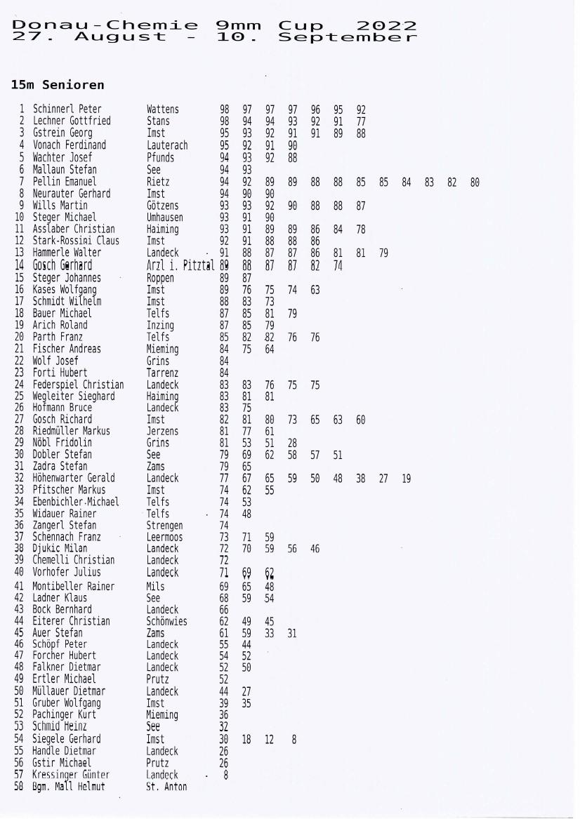 2022 Ergebnisliste 1DC Cup 02