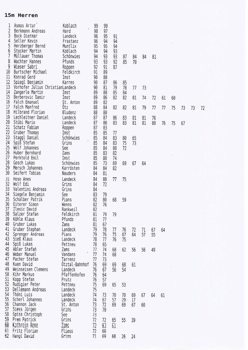 2022 Ergebnisliste 1DC Cup 03