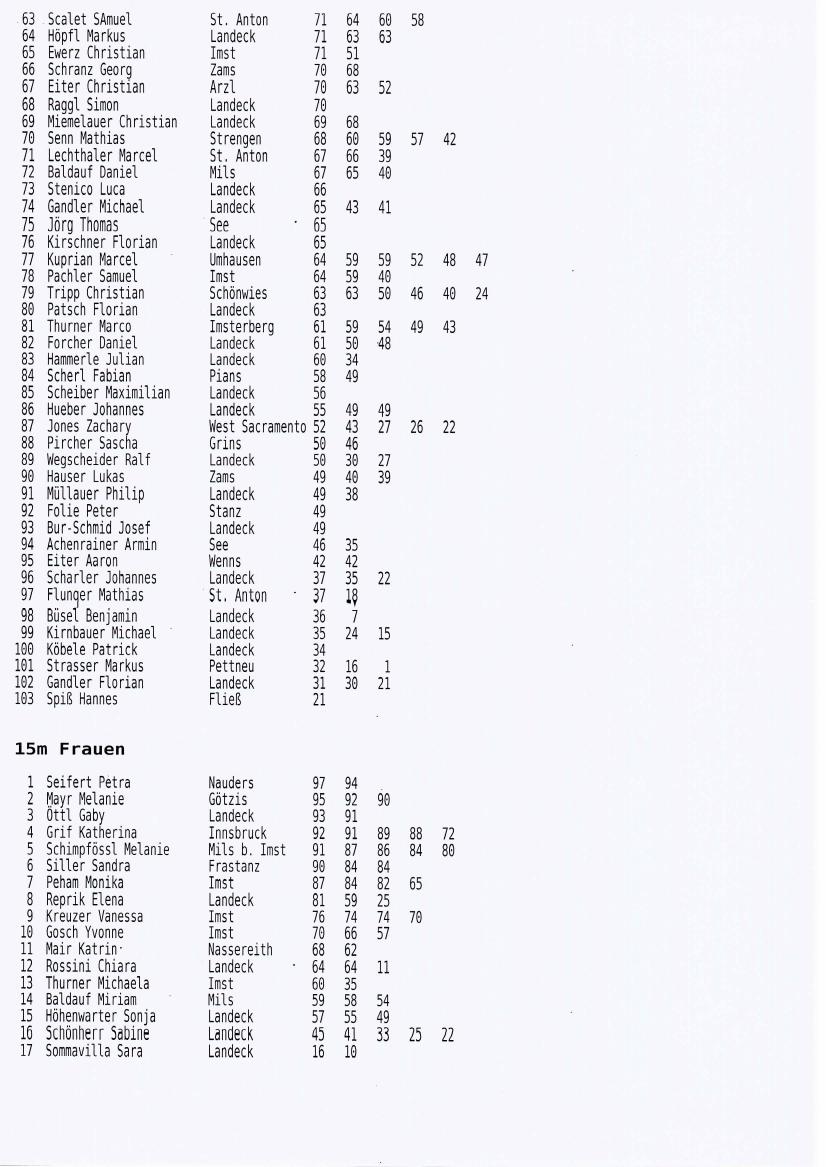 2022 Ergebnisliste 1DC Cup 04