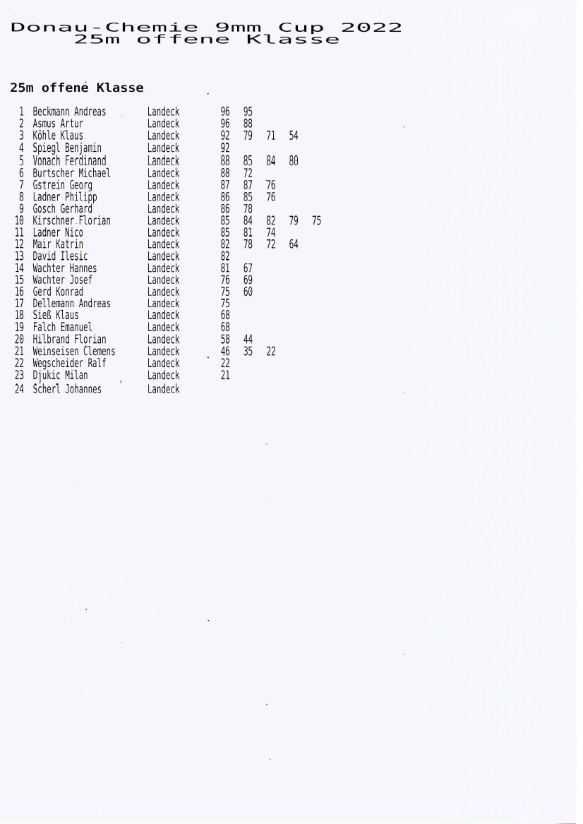 2022 Ergebnisliste 1DC Cup 05