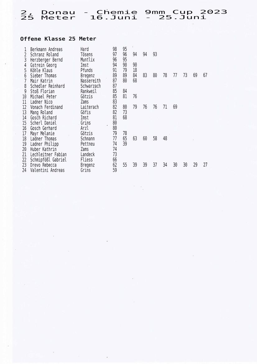 2023 Ergebnisliste 2DC Cup 02