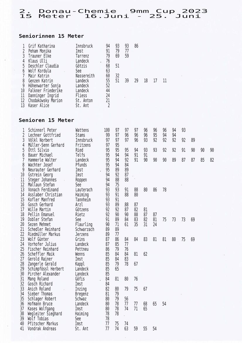 2023 Ergebnisliste 2DC Cup 03