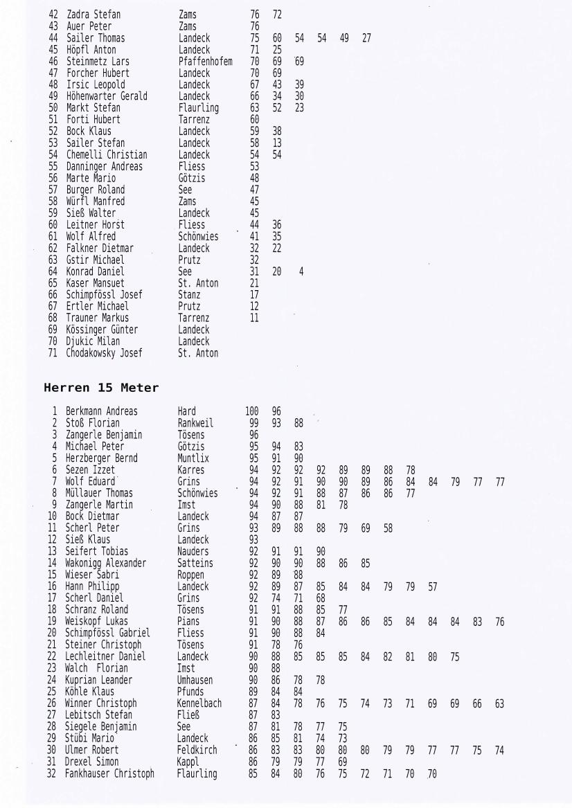 2023 Ergebnisliste 2DC Cup 04