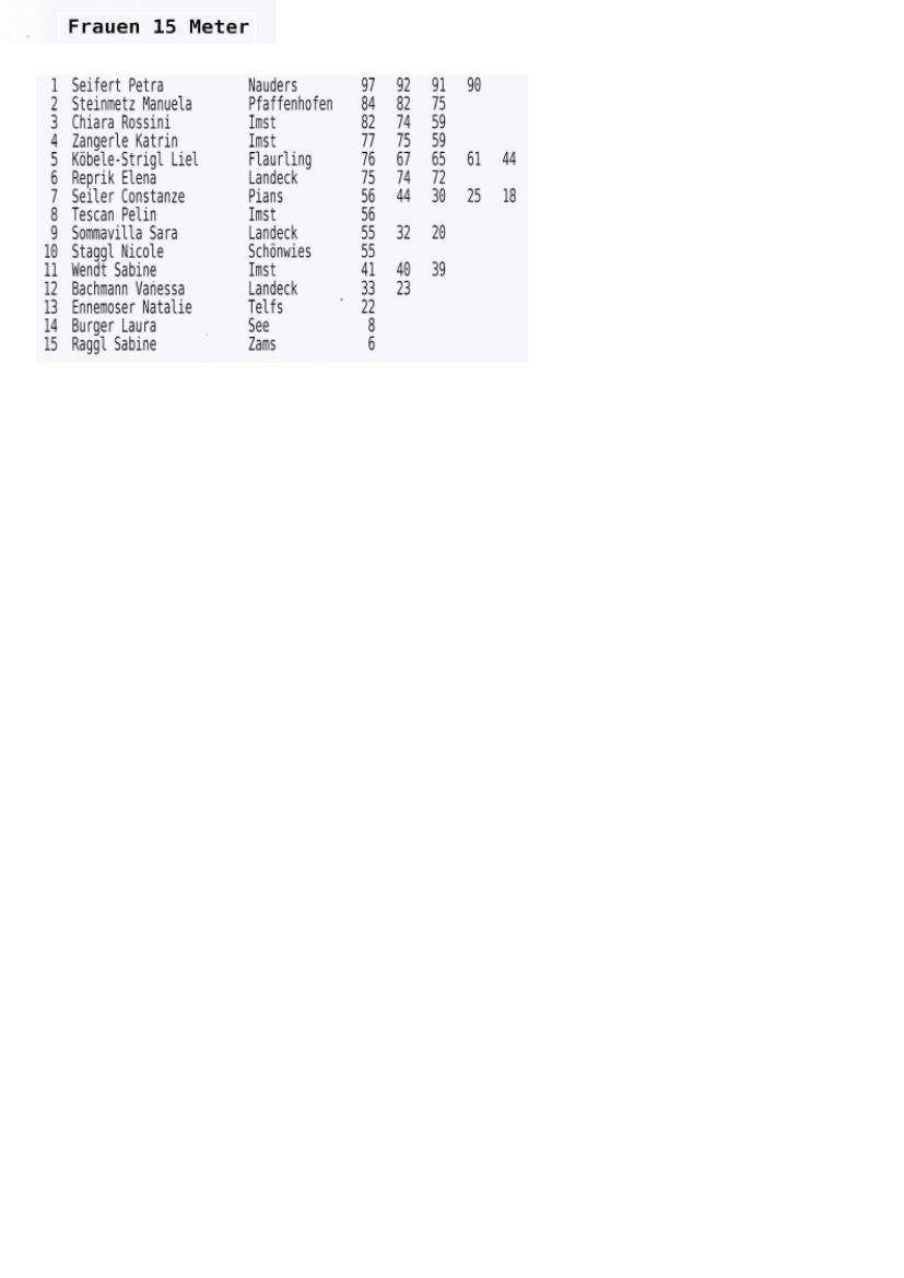 2023 Ergebnisliste 2DC Cup 06