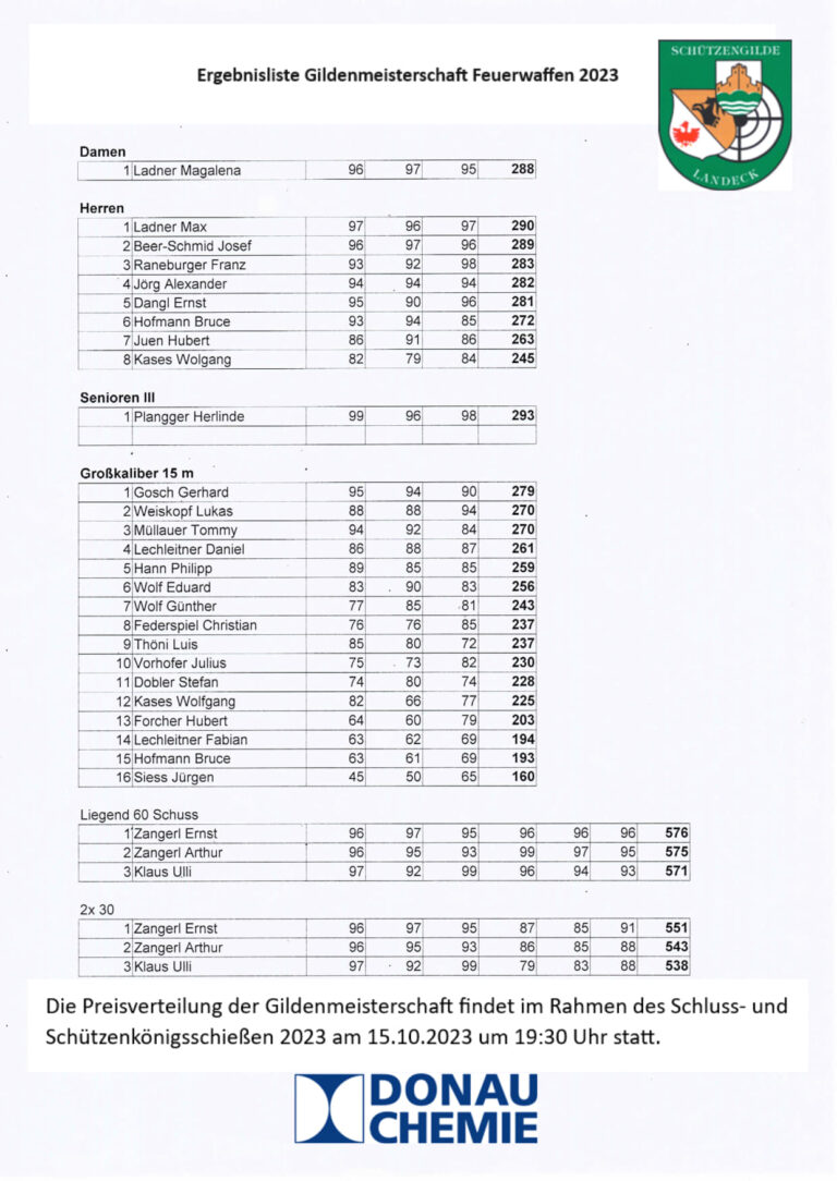 Ergebnisliste GM FW 2023 1
