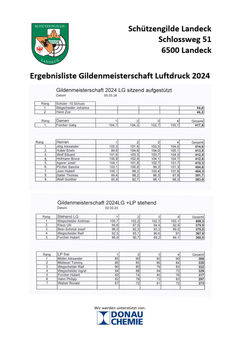 2024 Ergebnisliste Luftdruck 1