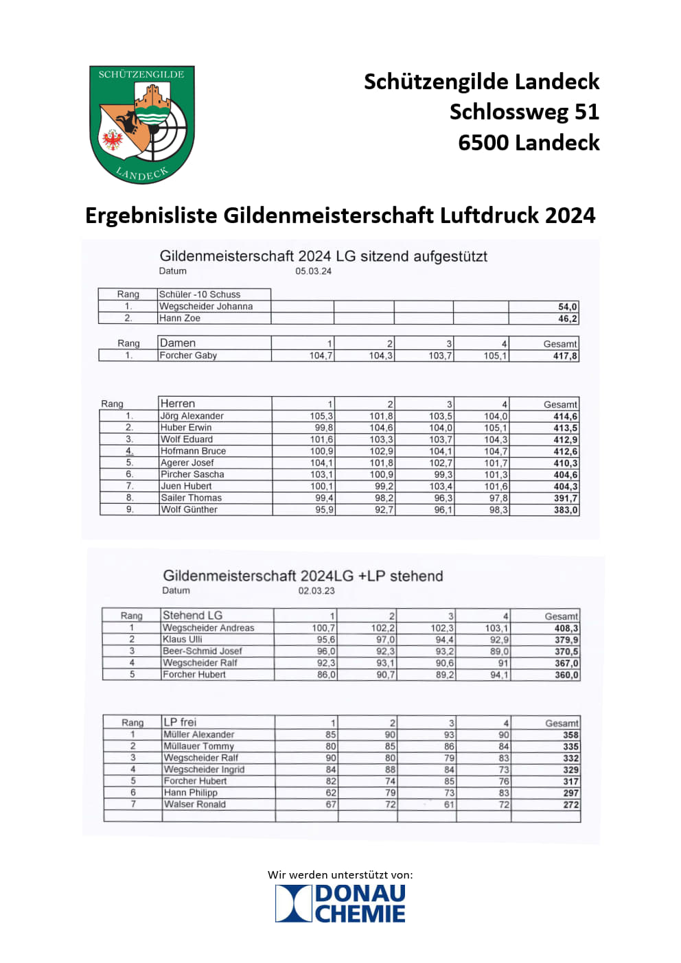 2024 Ergebnisliste Luftdruck 1